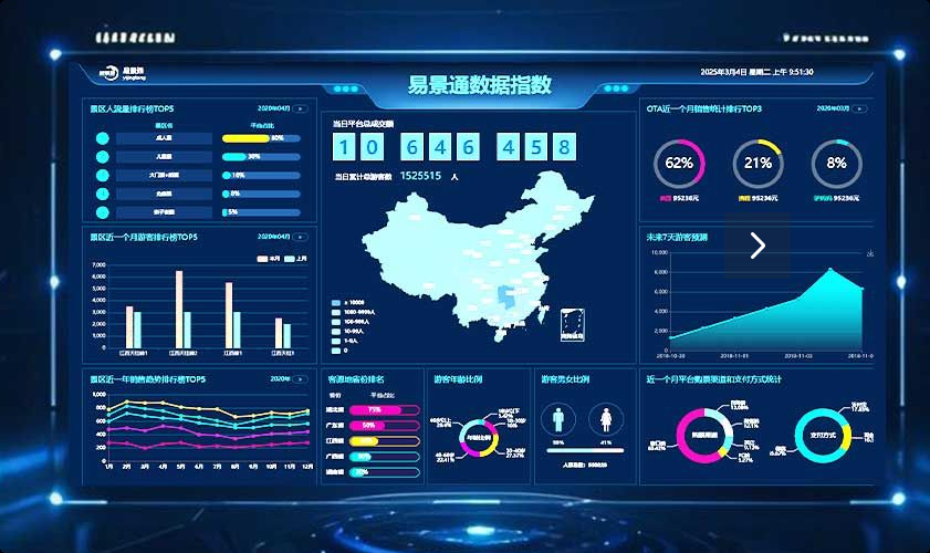 智慧票务系统如何打通景区“二次消费”的任督二脉