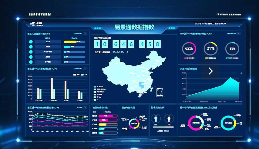 景区票务系统的商业价值的裂变，数据驱动的商业平台